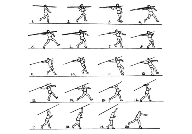 kỷ lục ném lao thế giới